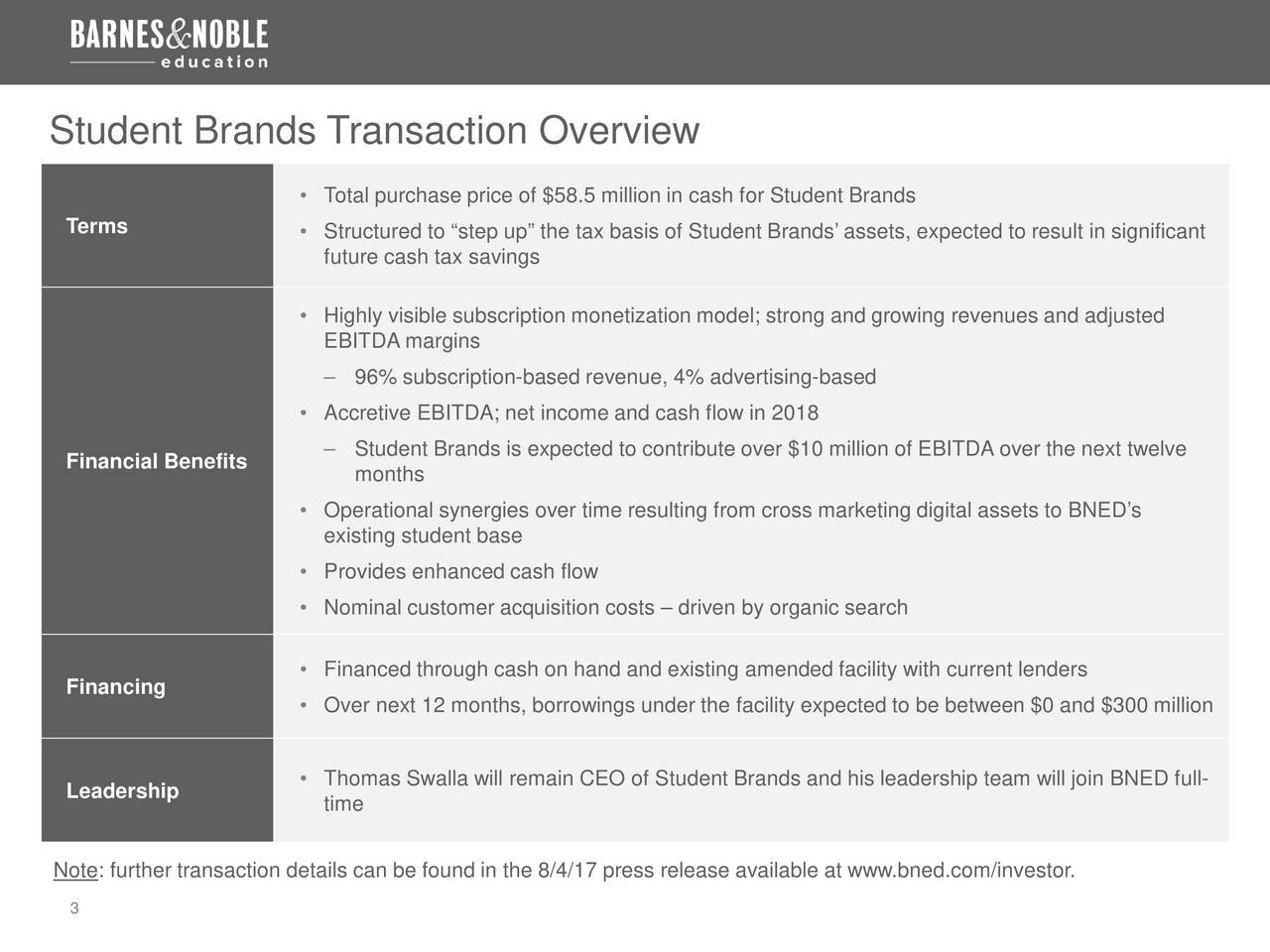 Barnes Noble Education Bned Acquires Student Brands