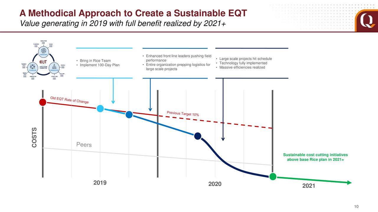EQT Corporation 2019 Q2 - Results - Earnings Call Slides (NYSE:EQT ...