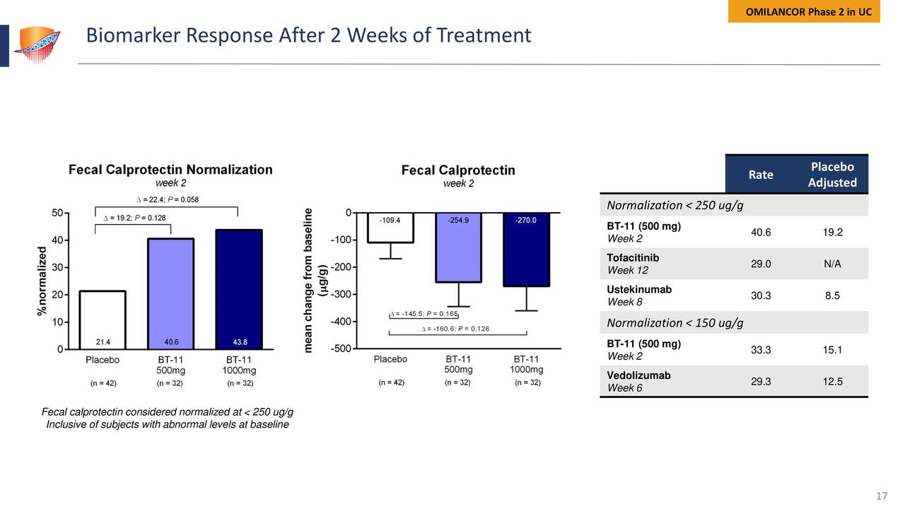 Landos Biopharma (LABP) Investor Presentation Slideshow (NASDAQLABP