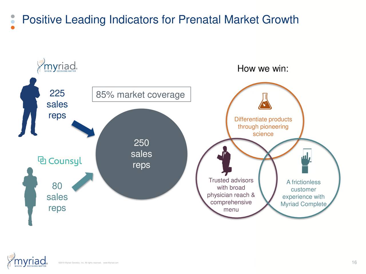 Positive Leading Indicators for Prenatal Market Growth