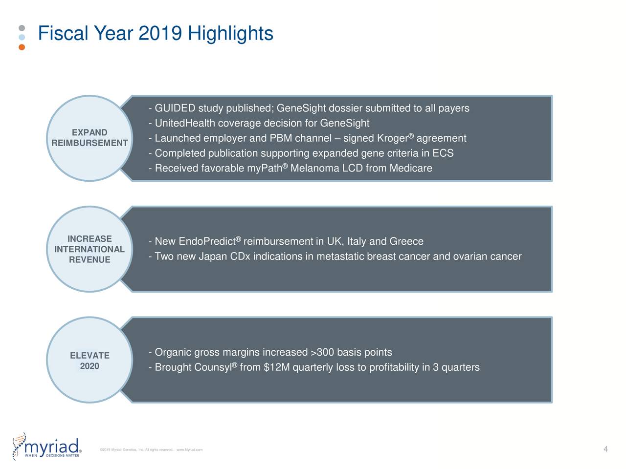 Fiscal Year 2019 Highlights