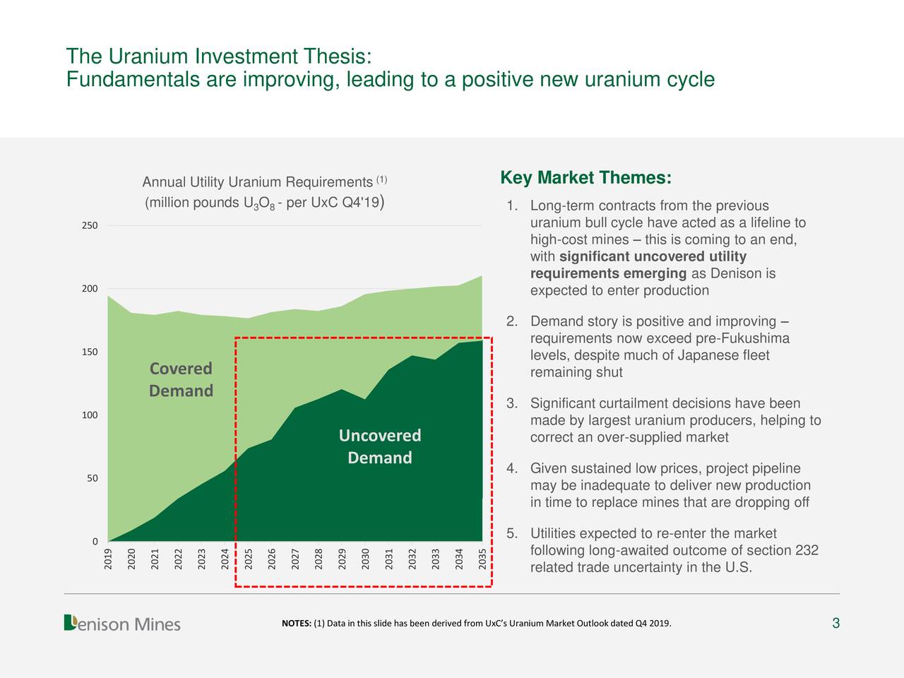 uranium investment thesis