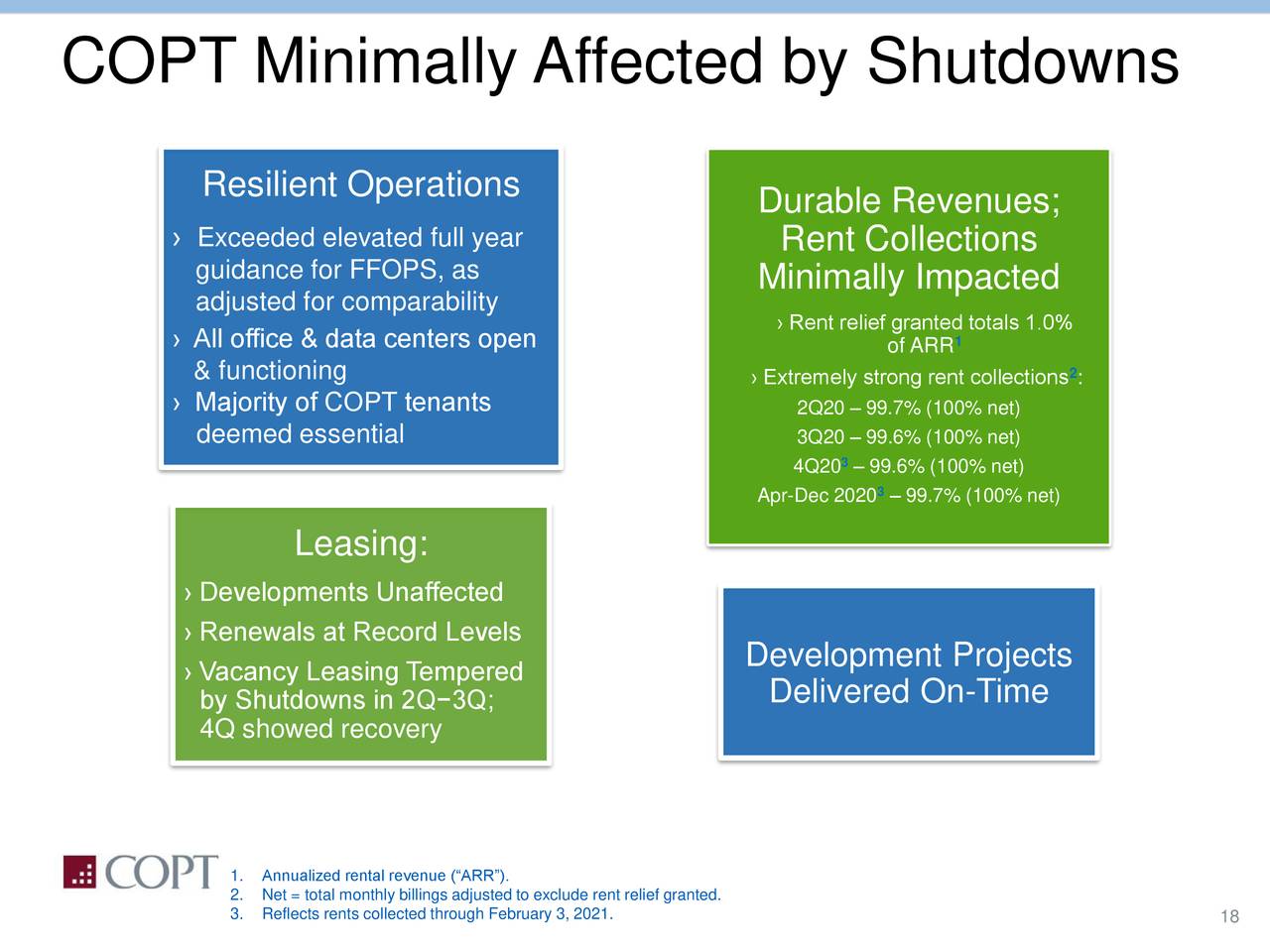 COPT Minimally Affected by Shutdowns