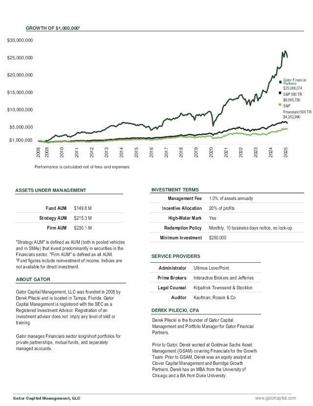 Gator Capital Management Q1 2025 Investor Letter | Seeking Alpha