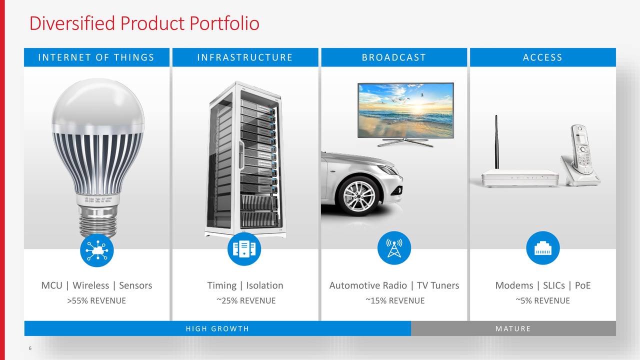 Drivers Deif Silicon Laboratories Port Devices