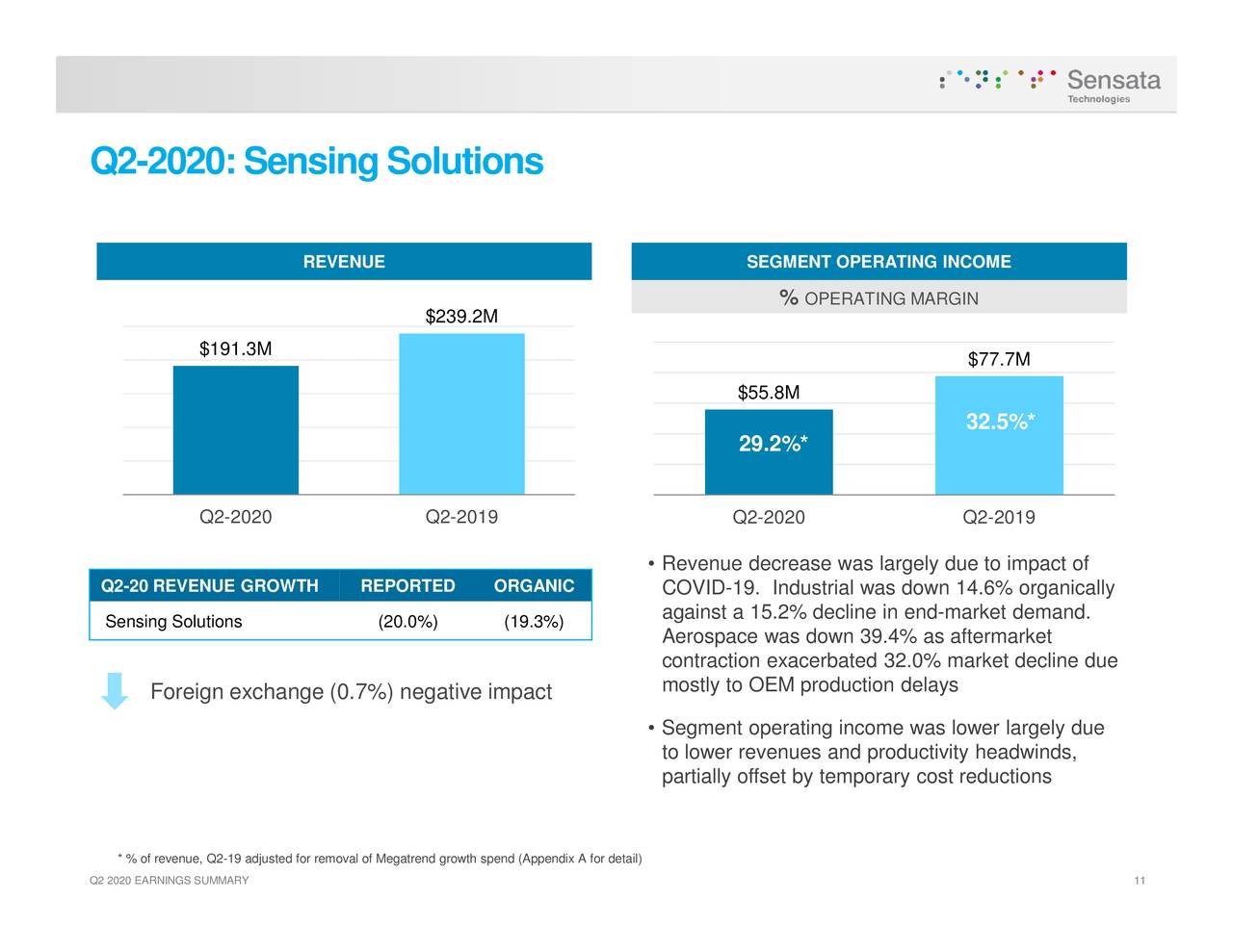 sensata-technologies-holding-plc-2020-q2-results-earnings-call