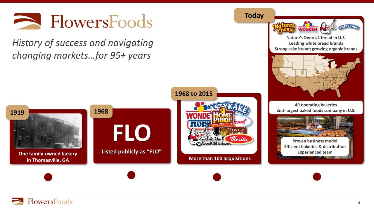 Floconnect Flowers Foods Best Flower Site