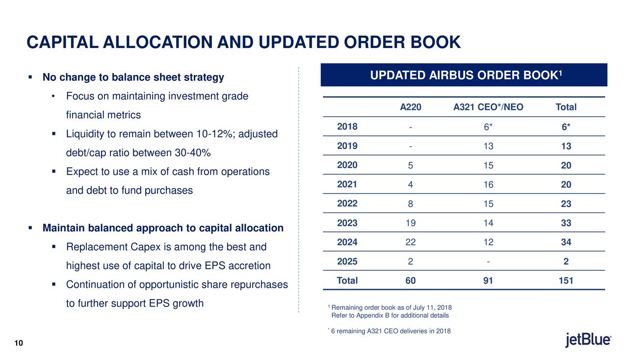 CAPITAL ALLOCATION AND UPDATED ORDER BOOK