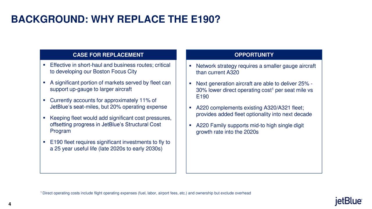 BACKGROUND: WHY REPLACE THE E190?