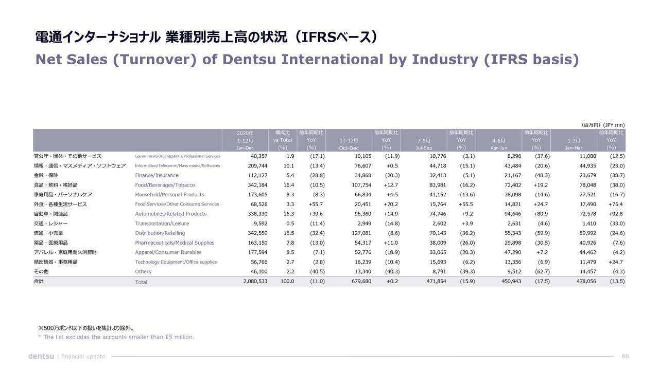 Dentsu Group Inc Q4 Results Earnings Call Presentation Otcmkts Dntuf Seeking Alpha