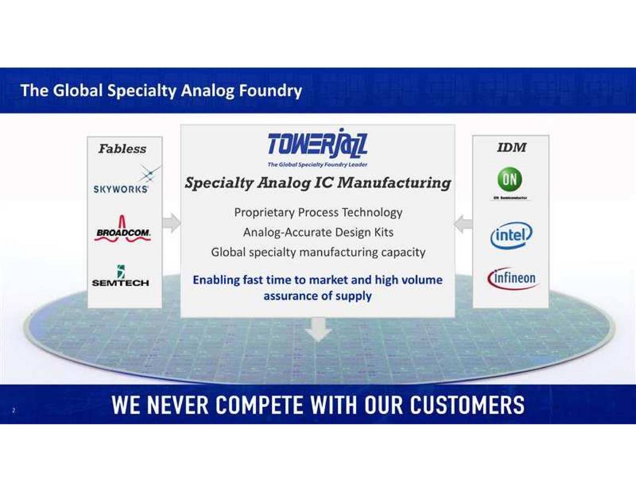 Tower Semiconductor (TSEM) Presents At Baird's Global Consumer