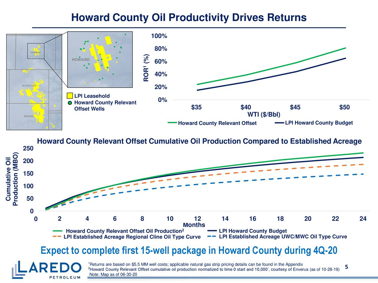 Laredo Petroleum, Inc. 2020 Q2 Results Earnings Call Presentation
