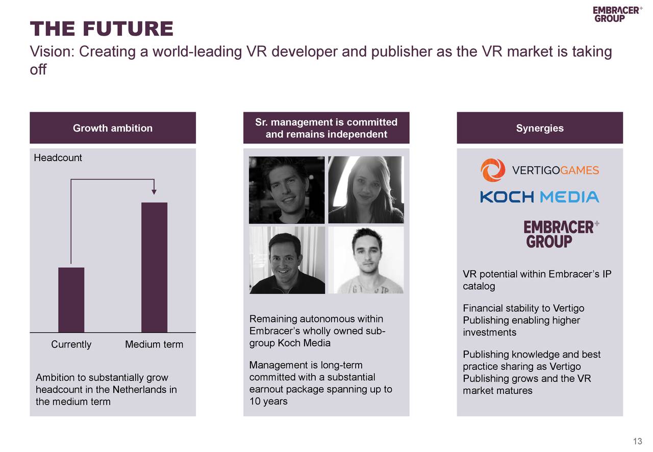 EMBRACER GROUP (THQQF) Presents on Embracer Group acquires Vertigo Games- Slideshow (OTCMKTS ...