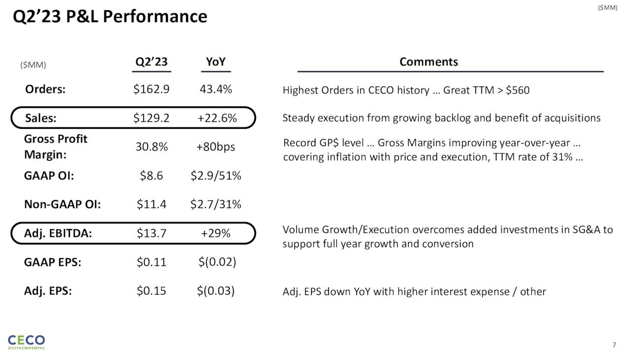 Q2 Earnings Highlights