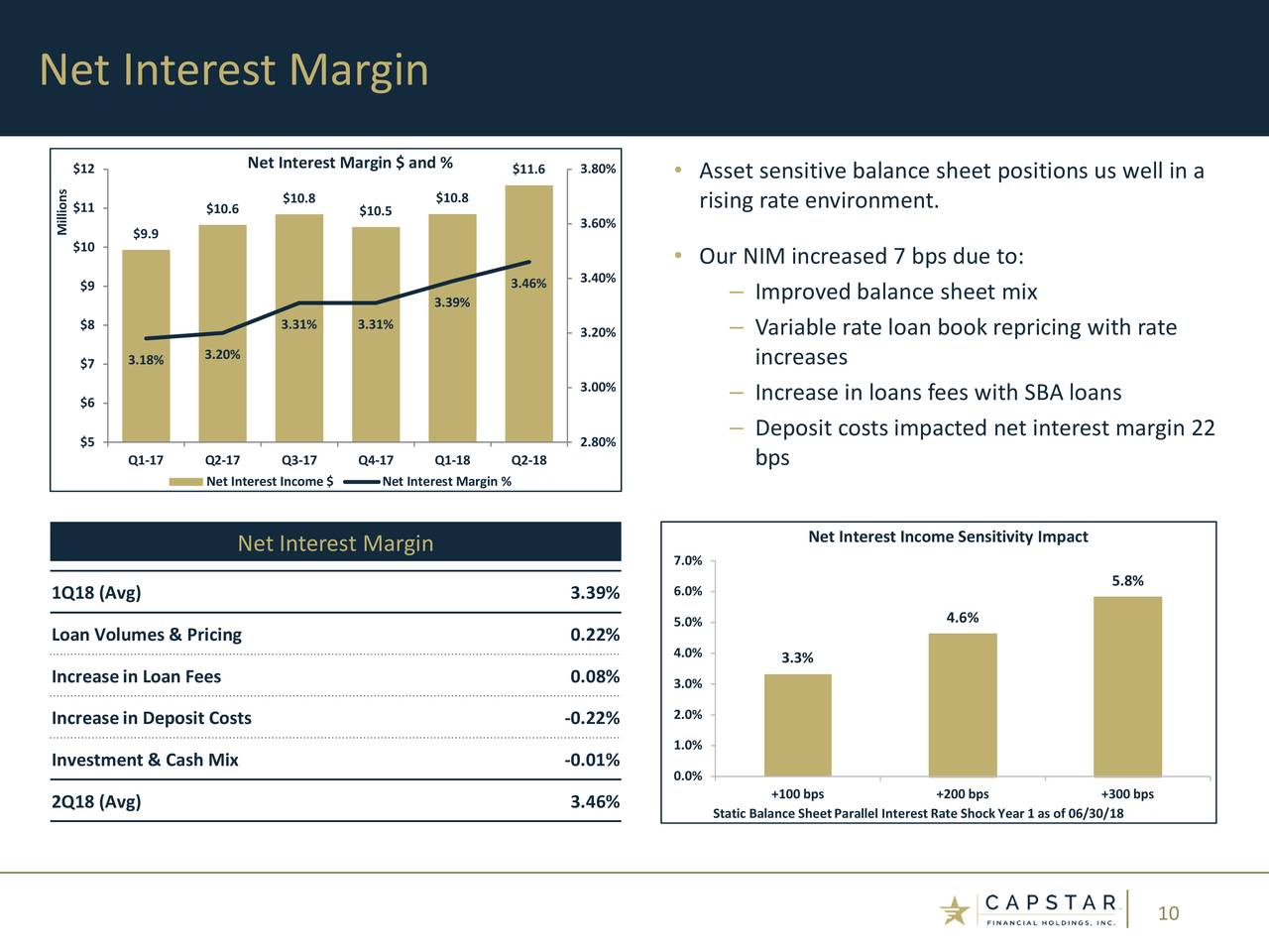 CapStar Financial Holdings 2018 Q2 Results Earnings Call Slides