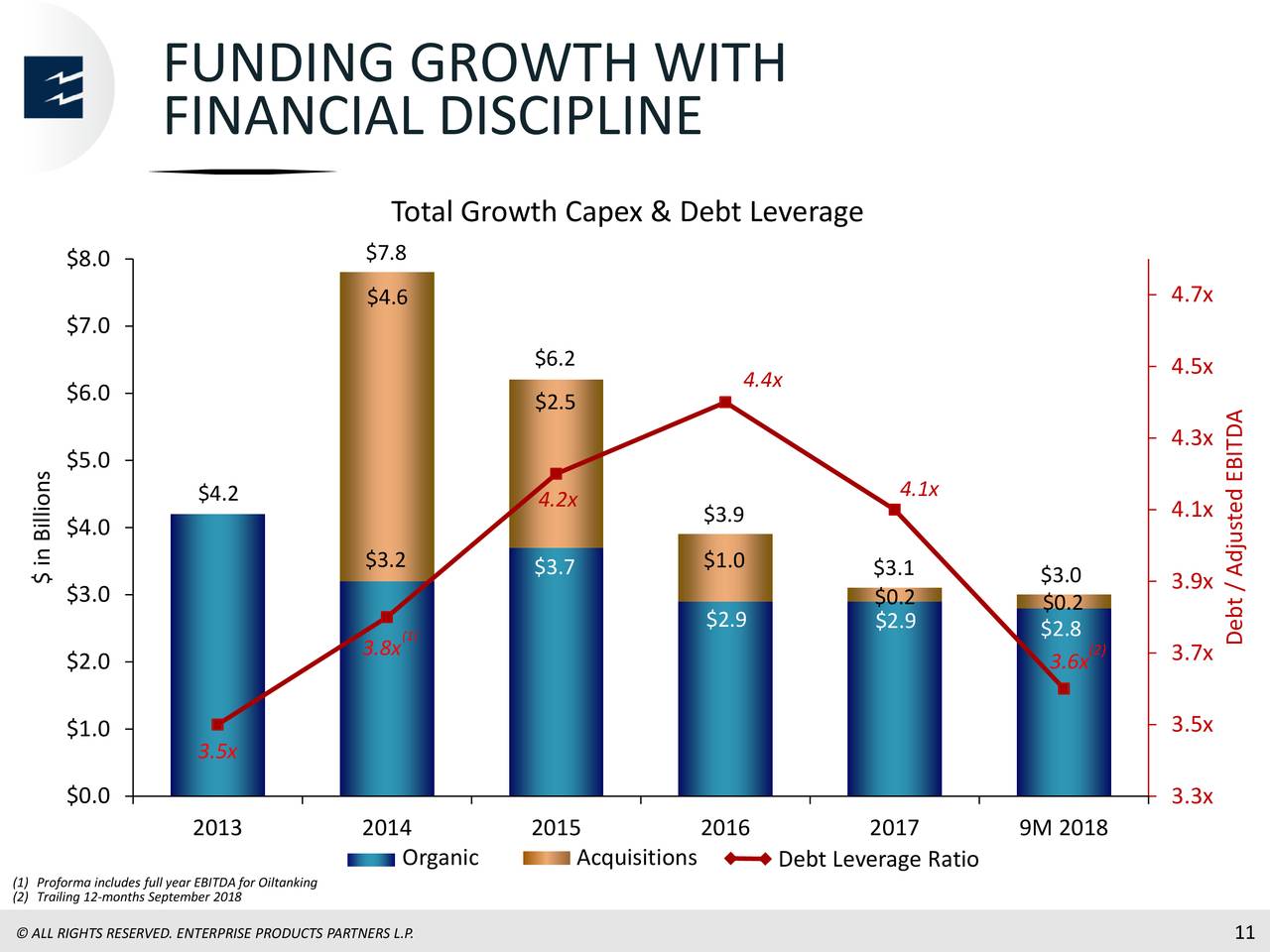 FUNDING GROWTH WITH