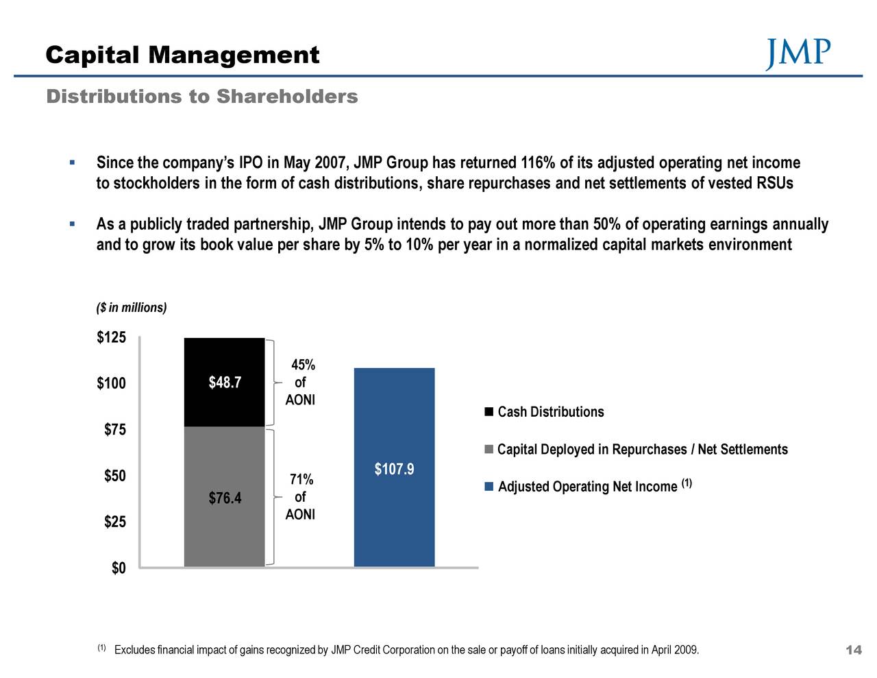 jmp group llc jmp group llc