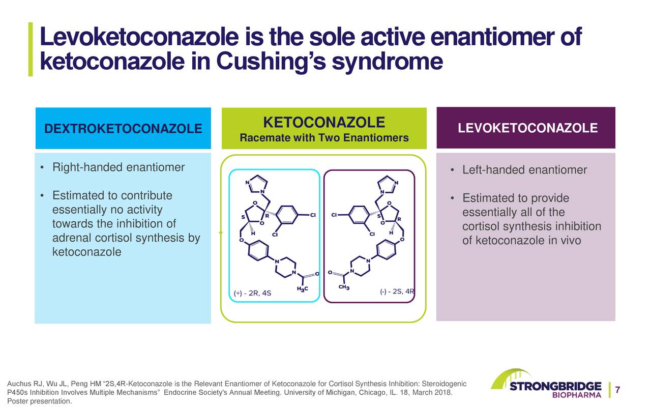 Levoketoconazole isthesoleactiveenantiomer of