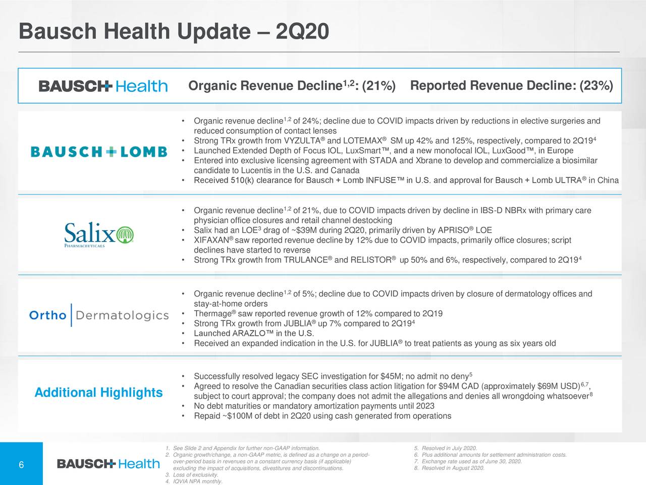 Bausch Health Companies Inc. 2020 Q2 Results Earnings Call