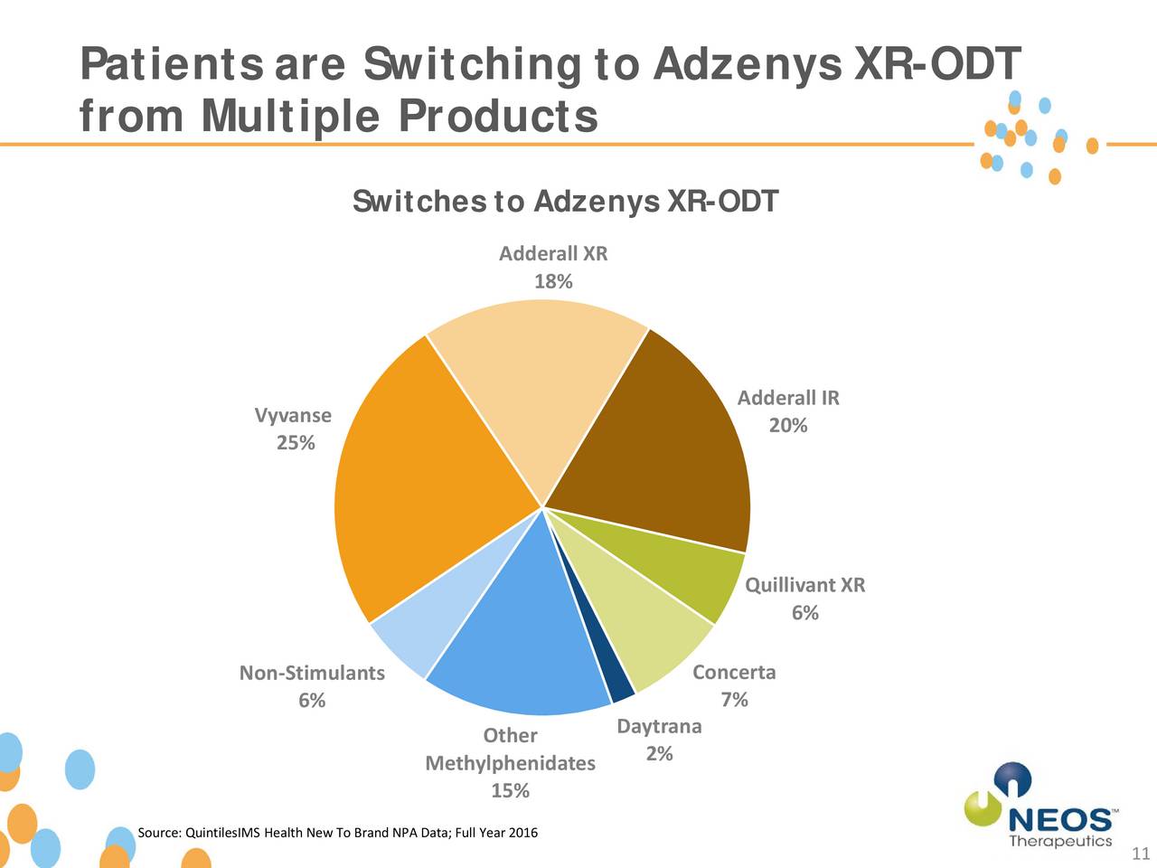 Neos Therapeutics (NEOS) Presents At Cowen and Company 37th Annual