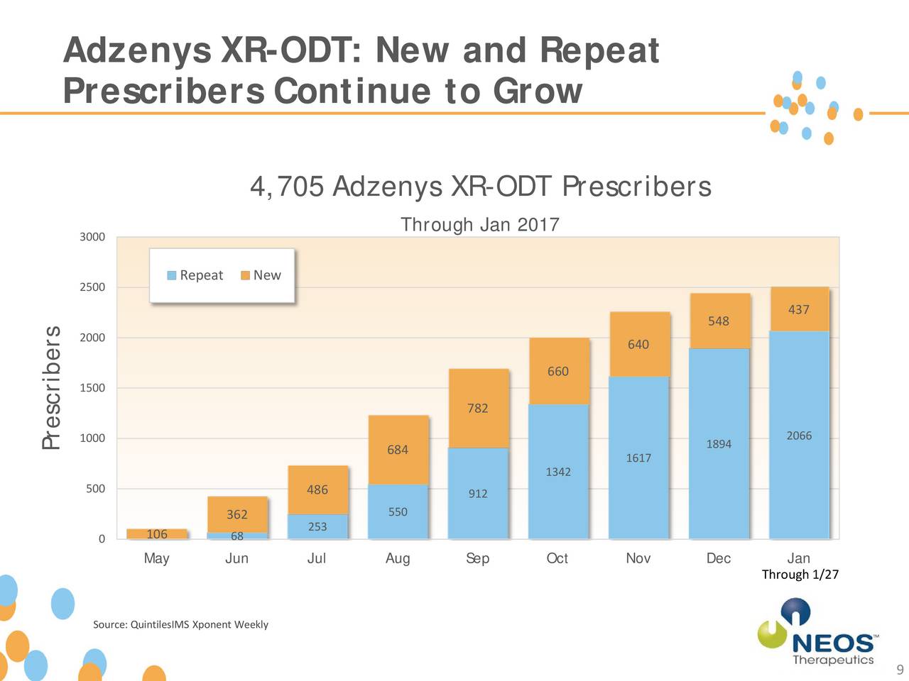 Neos Therapeutics (NEOS) Presents At Cowen and Company 37th Annual