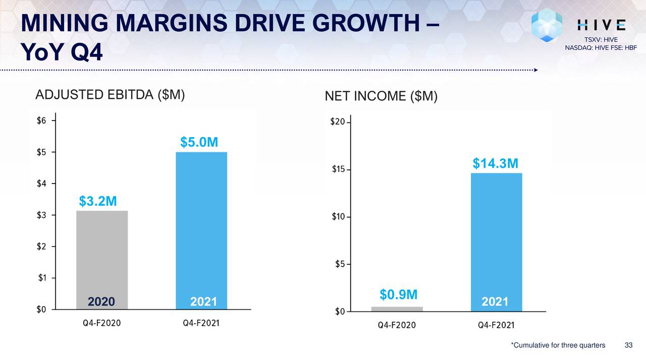 hive blockchain earnings 2021