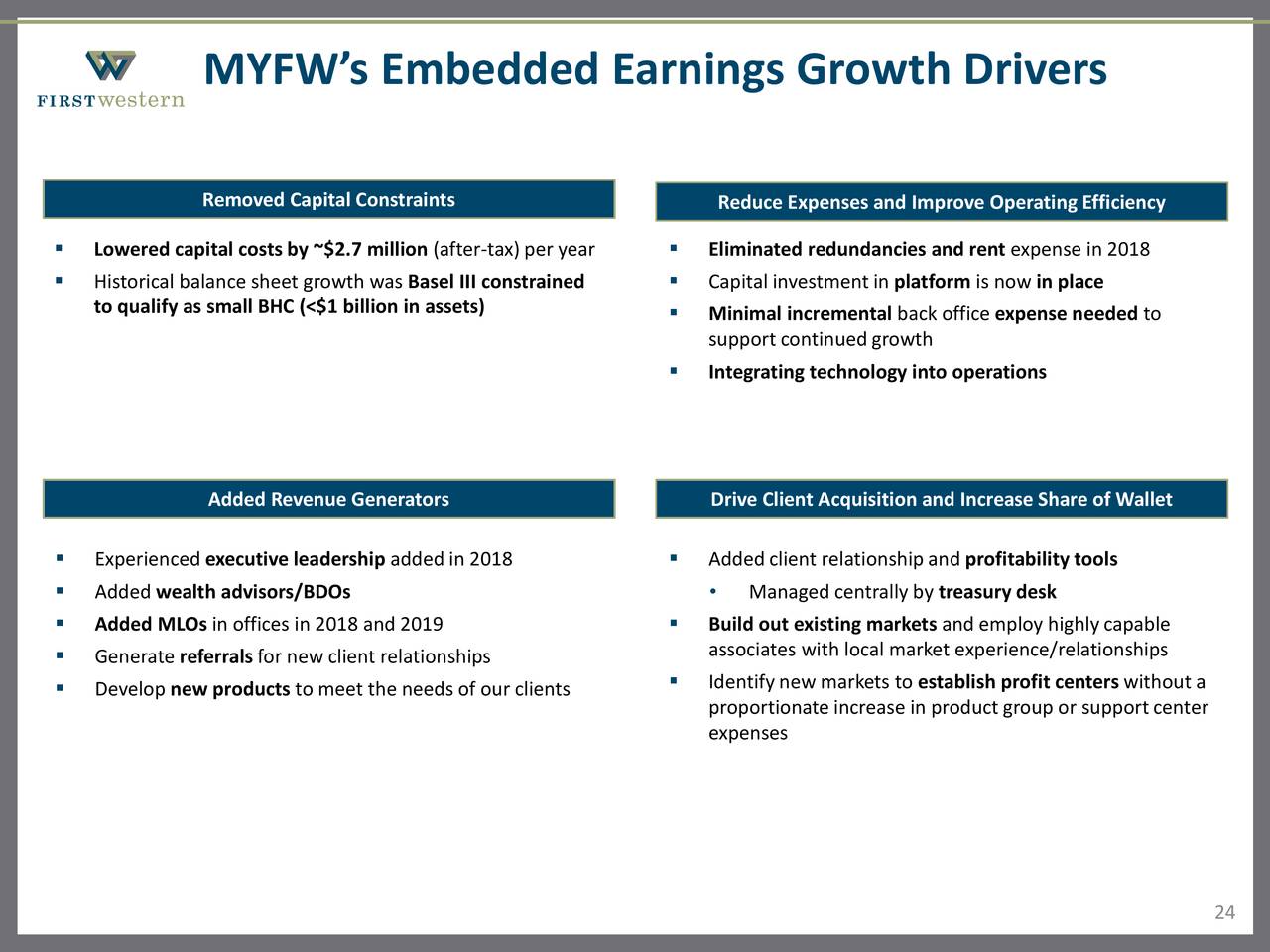 First Western Financial (MYFW) Investor Presentation Slideshow