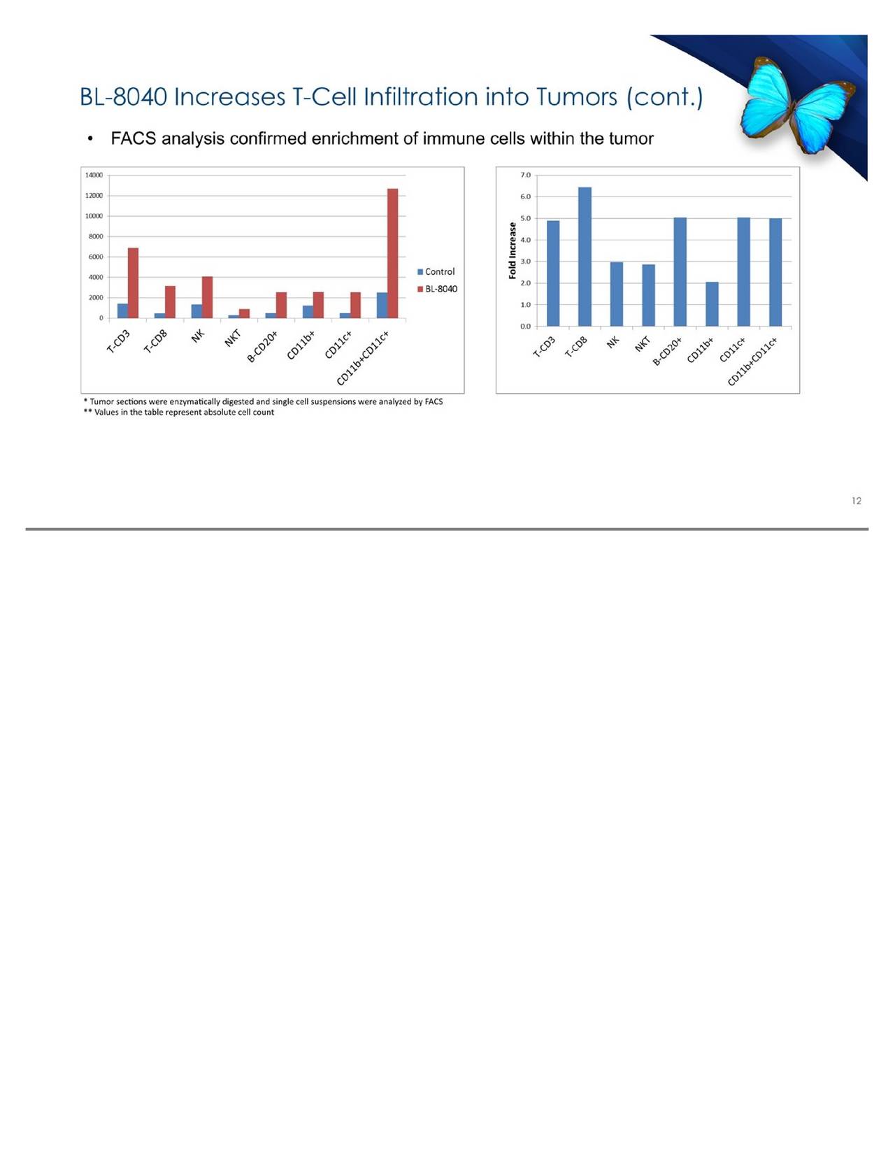 Biolinerx Stocktwits 27 - 9ducrx6