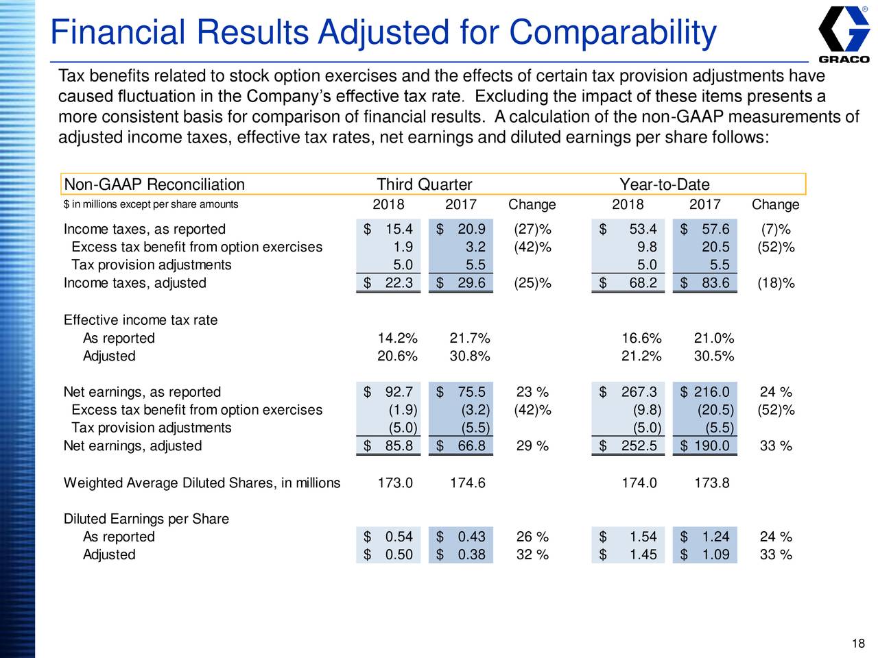 Tax effects of stock options