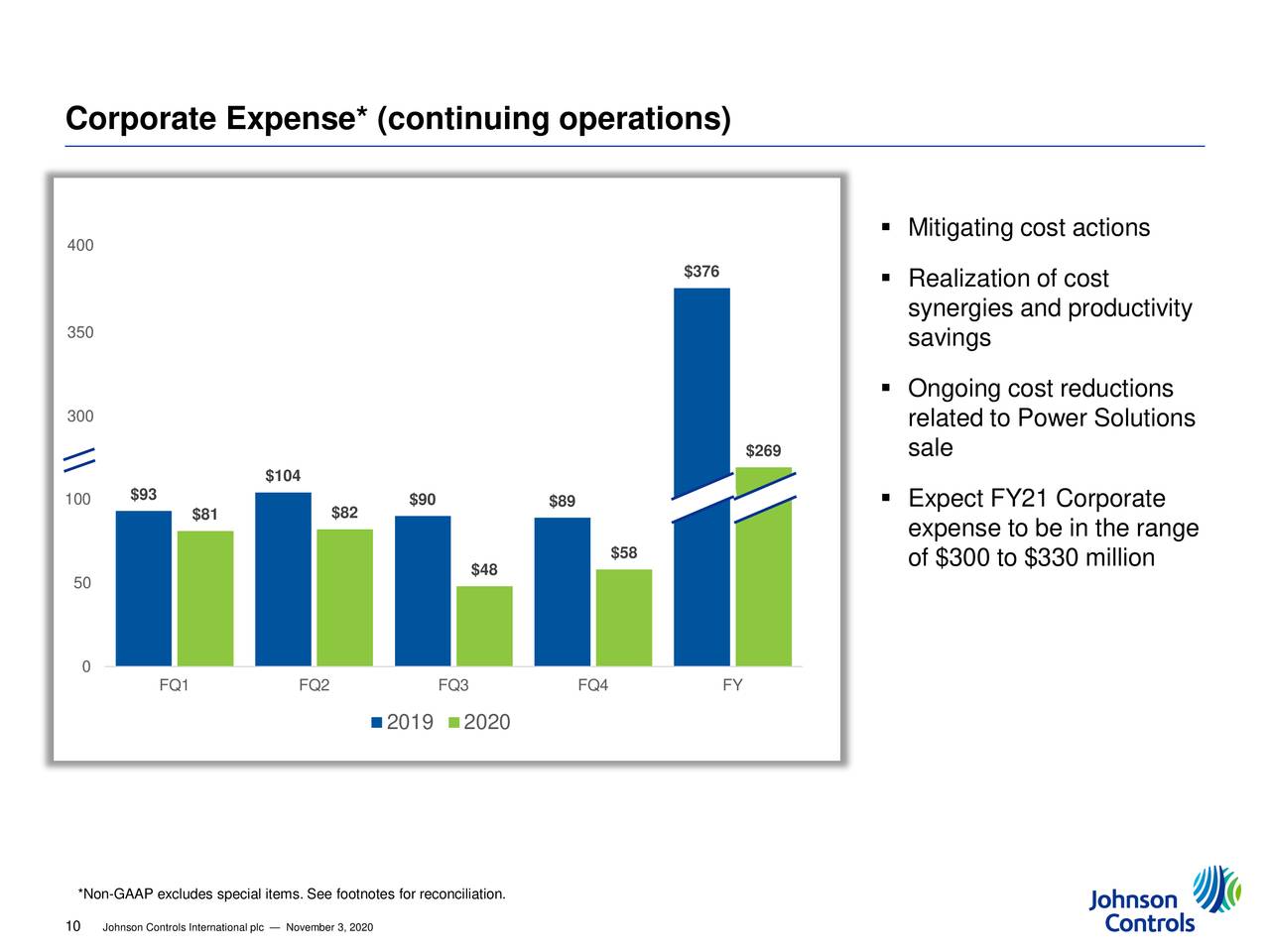 Johnson Controls International plc 2020 Q4 Results Earnings Call