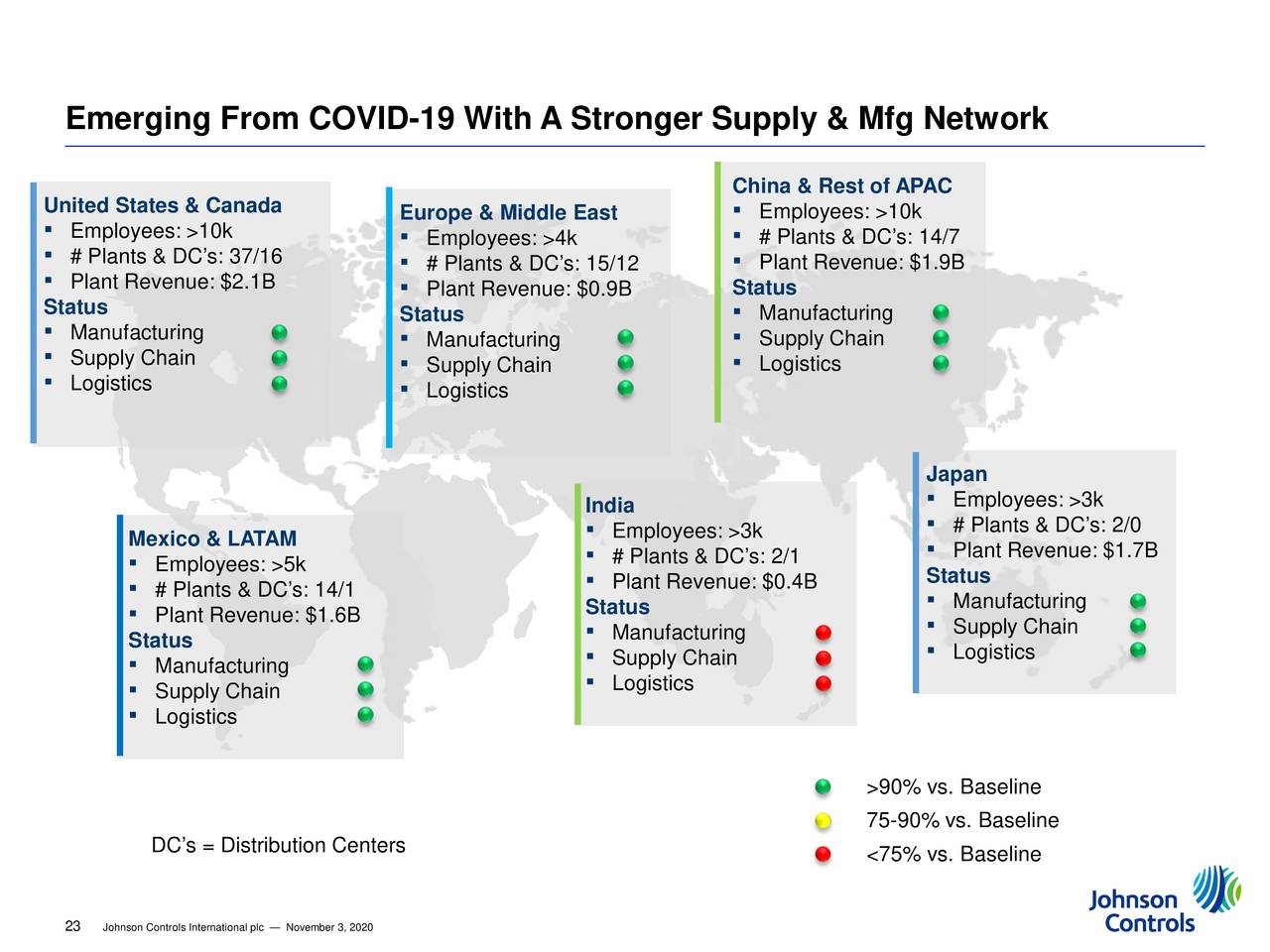 Johnson Controls International plc 2020 Q4 Results Earnings Call