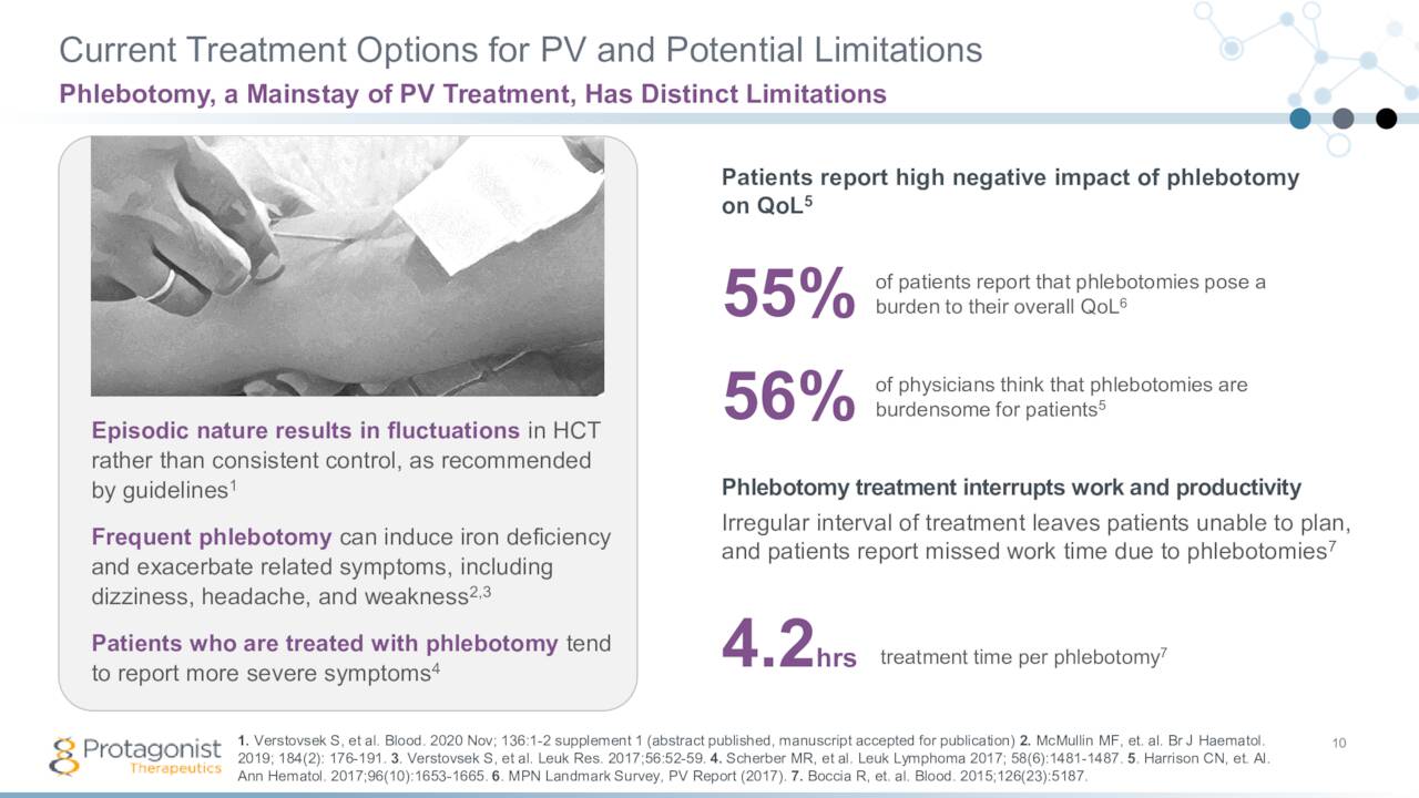 Current Treatment Options for PV and Potential Limitations