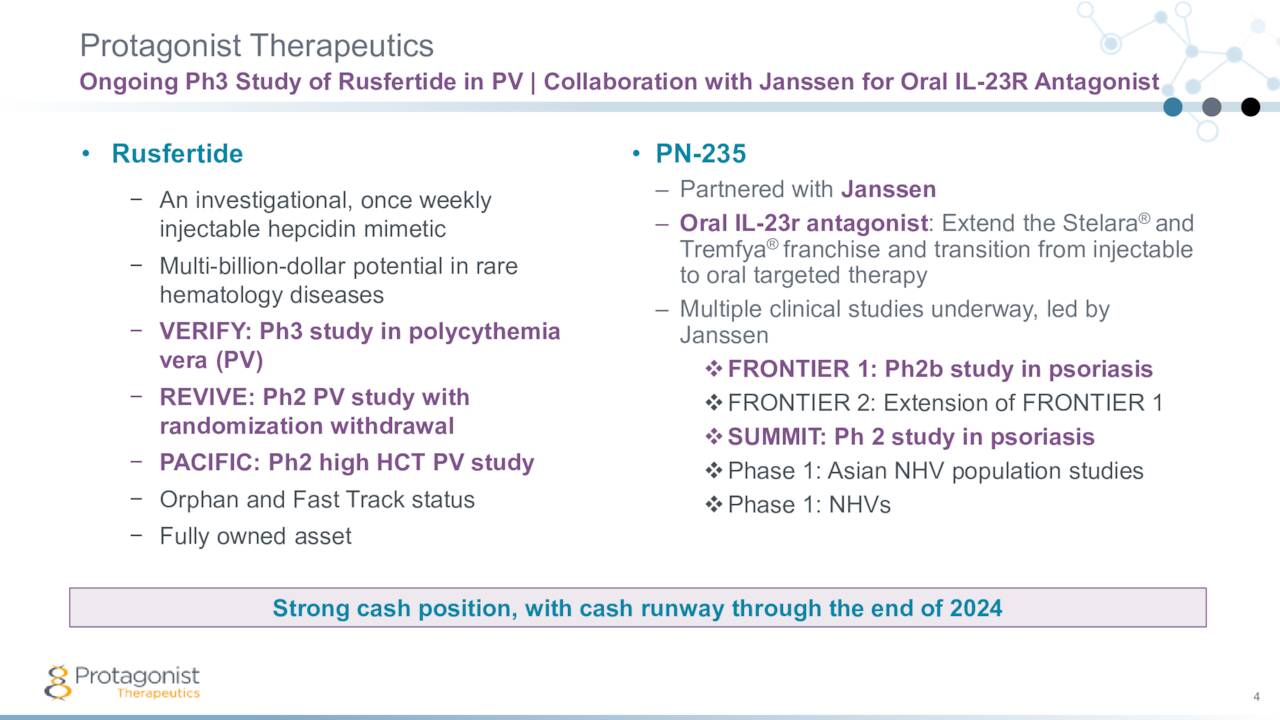 Protagonist Therapeutics