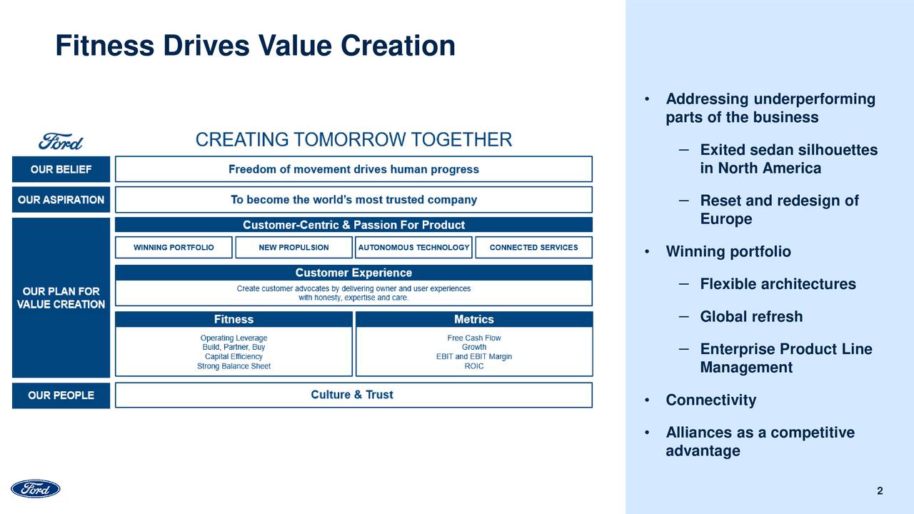 Fitness Drives Value Creation