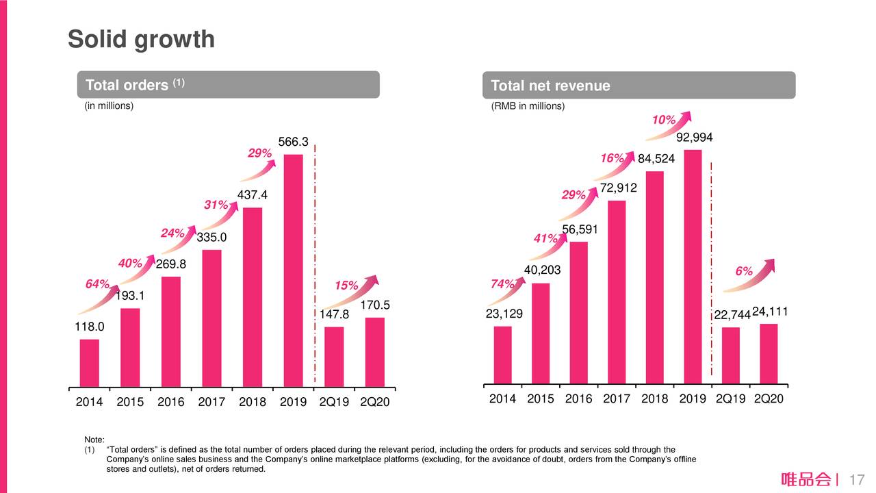 Vipshop Holdings Limited 2020 Q2 - Results - Earnings Call Presentation ...