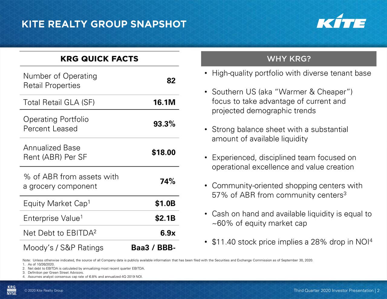Kite Realty Group Trust 2020 Q3 Results Earnings Call Presentation