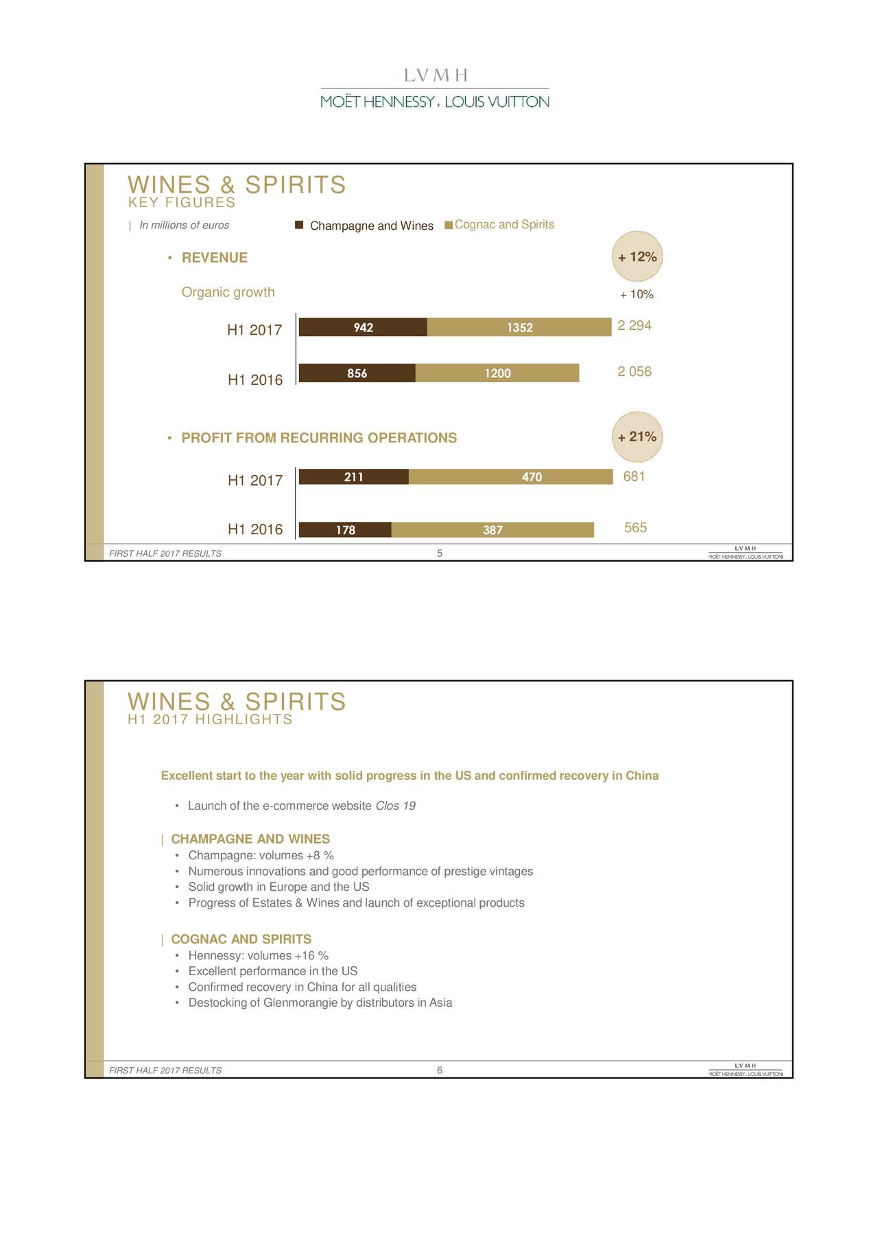 LVMH Moet Hennessy Louis Vuitton SE (MC) - Financial and Strategic SWOT  Analysis Review