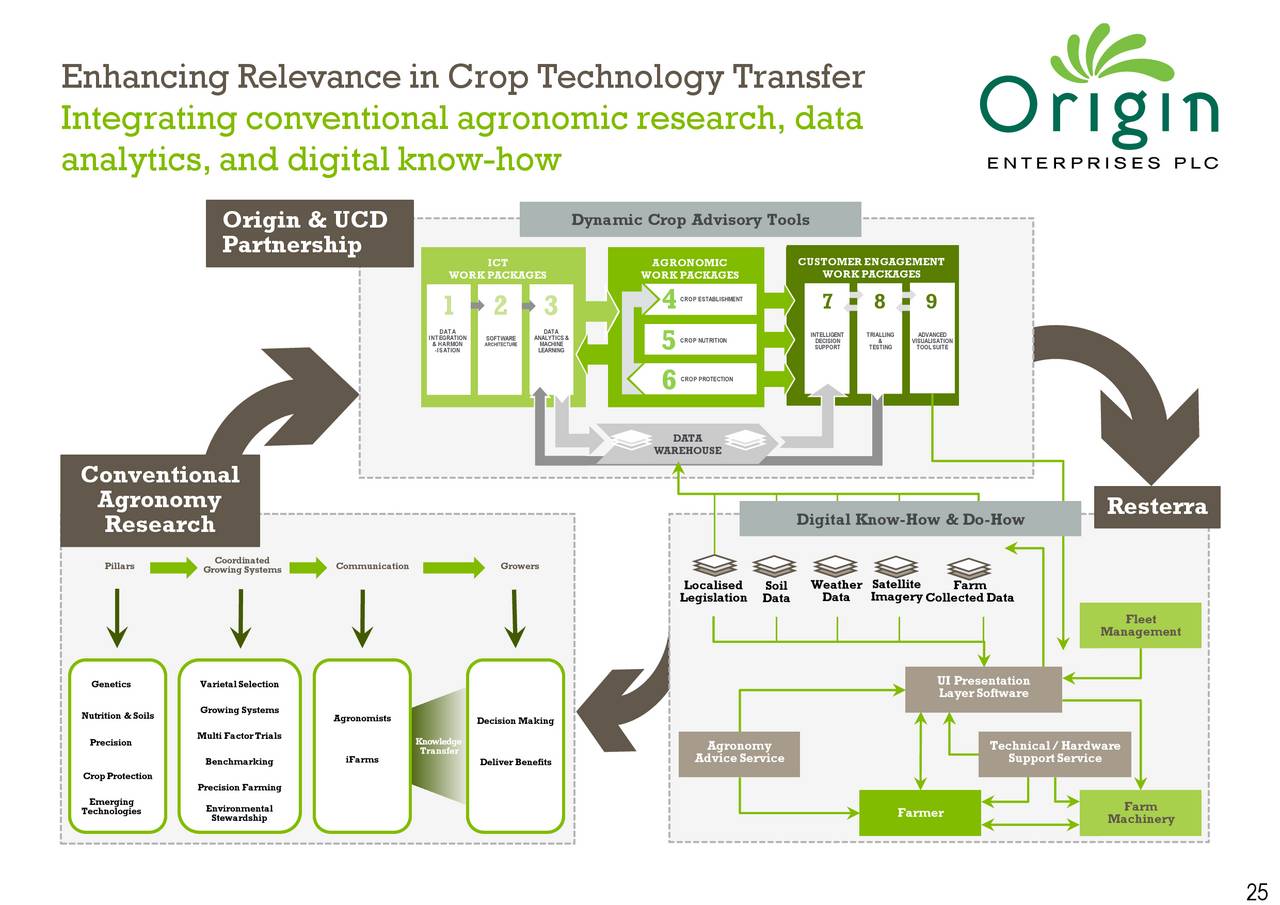 Origin Enterprises PLC 2017 Q4 Results Earnings Call Slides