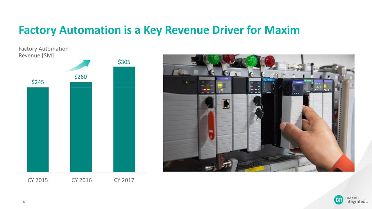 Maxim Integrated Products (MXIM) Investor Presentation - Slideshow ...
