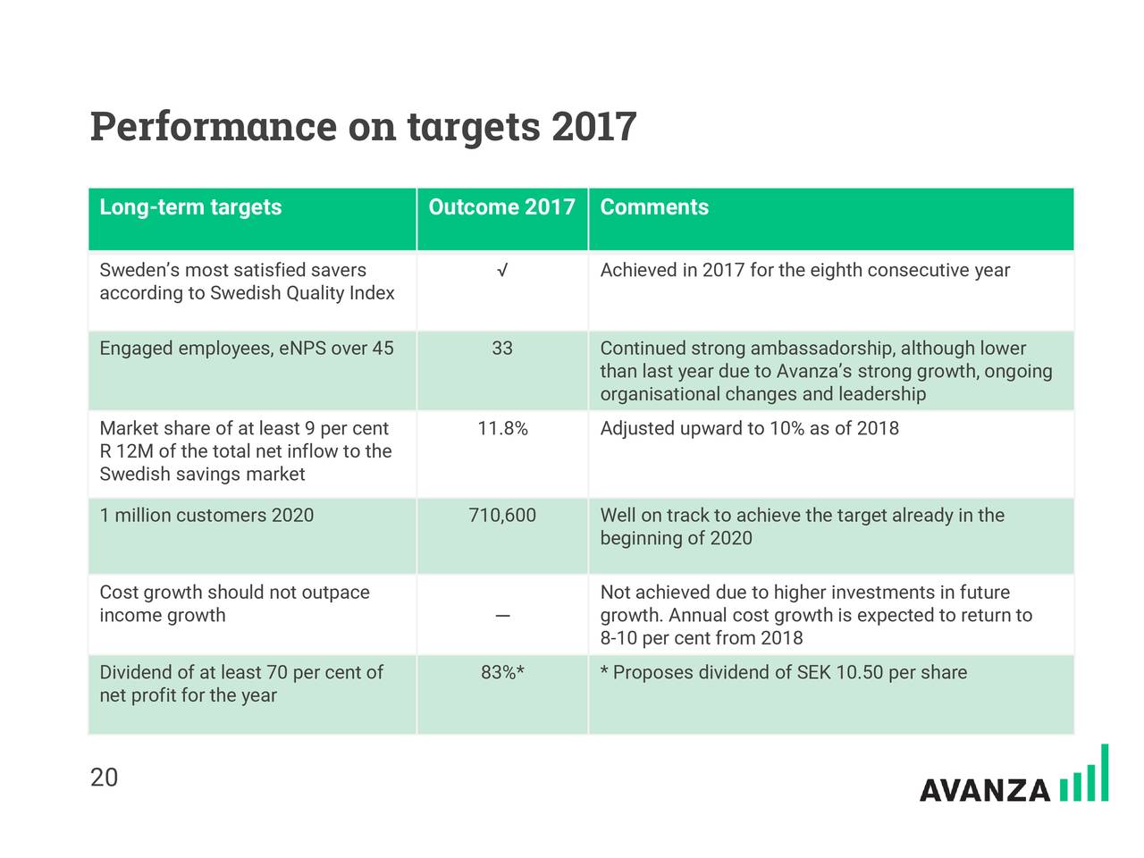 Performance on targets 2017