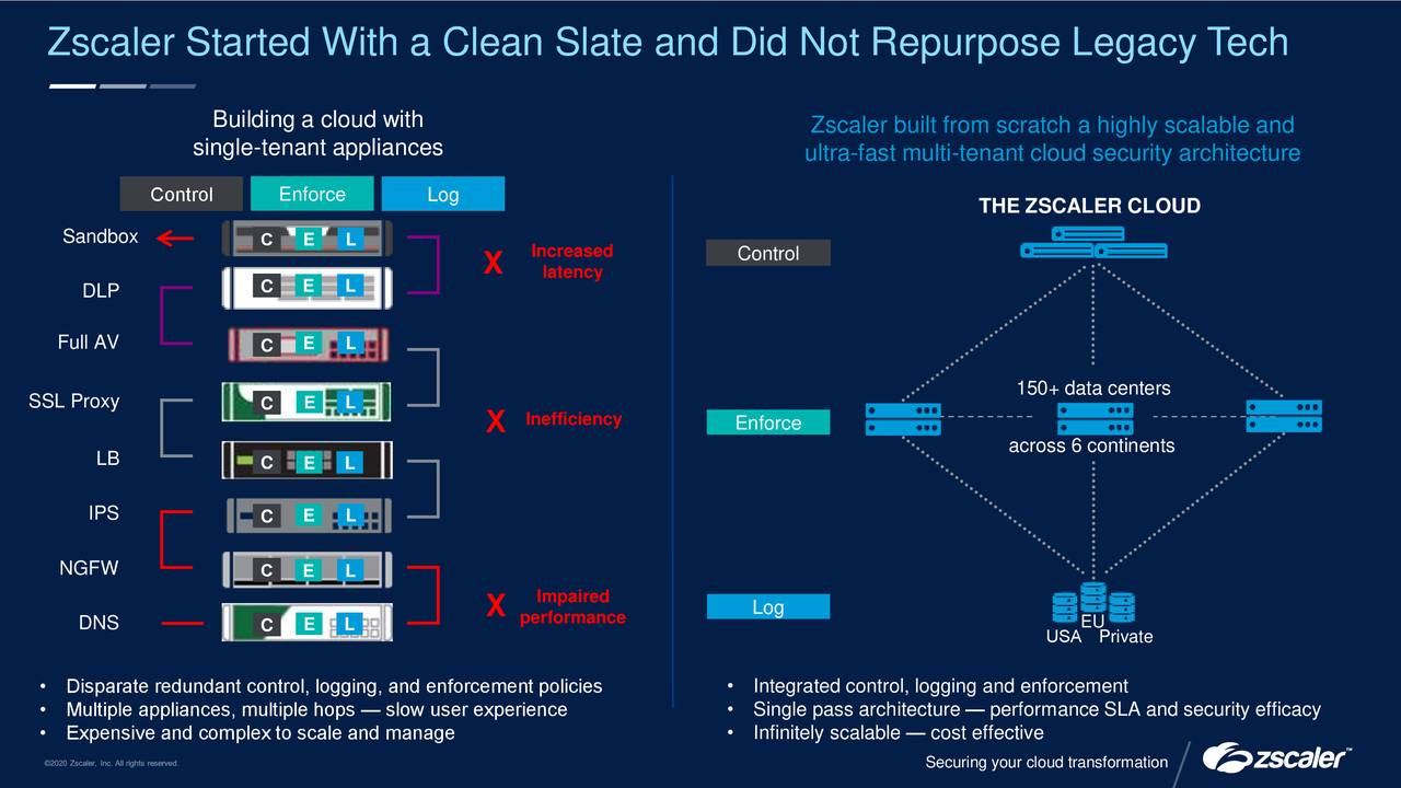 zscaler investor day presentation