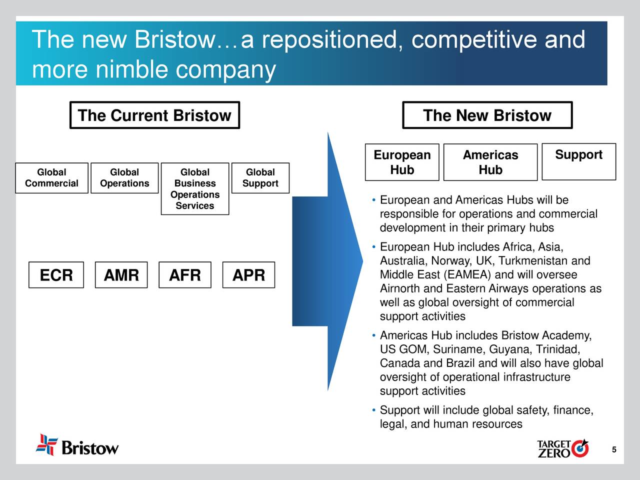 Bristow Group (BRS) Investor Presentation Slideshow (NYSEBRS