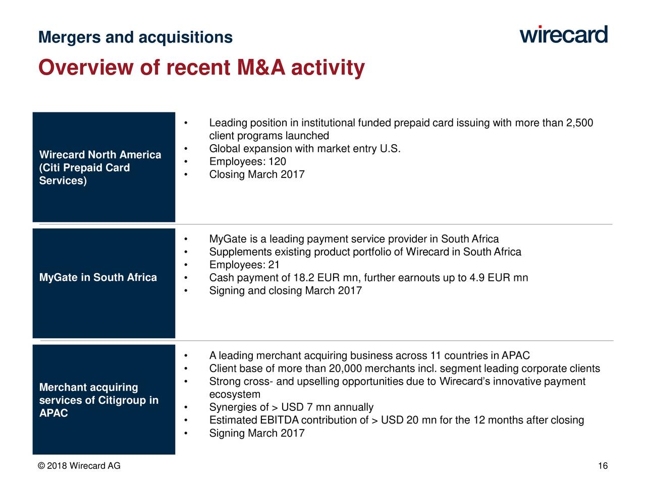 Citi Prepaid Limited Brands >> Wirecard Ag Adr 2018 Q1 Results Earnings Call Slides Wirecard Citi Prepaid Limited Brands >> Wirecard Ag Adr 2018 Q1 Results Earnings Call Slides Wirecard
