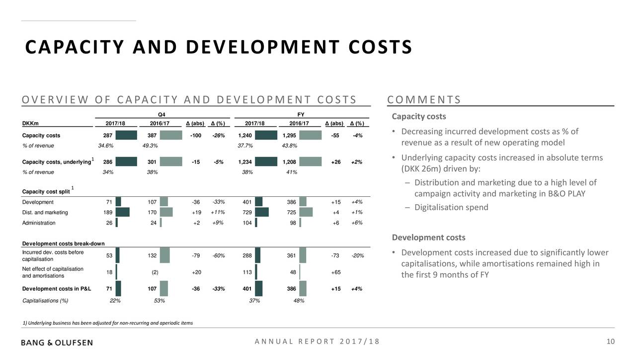 CAPACITY AND DEVELOPMENT COSTS