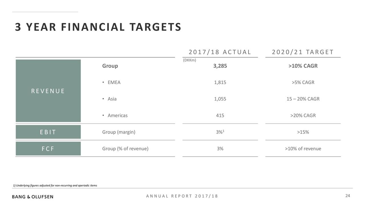 3 YEAR FINANCIAL TARGETS