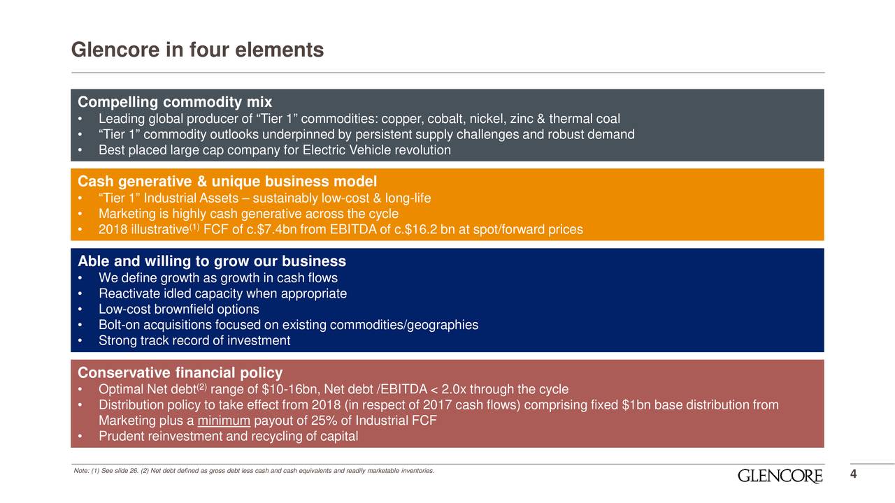 Glencore (GKNCY) Investor Update Call Slideshow (OTCMKTSGLNCY