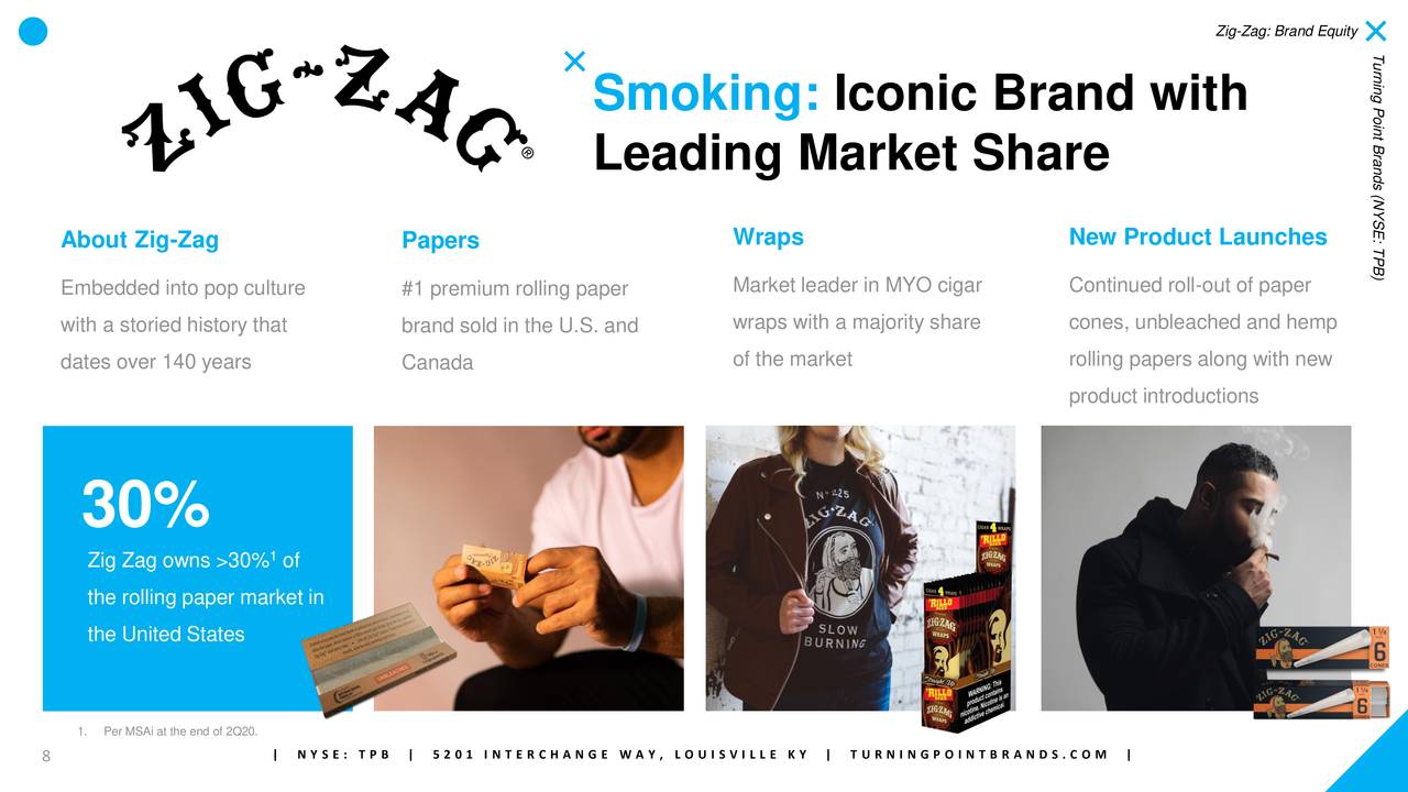 Turning Point Brands, Inc. 2020 Q2 Results Earnings Call