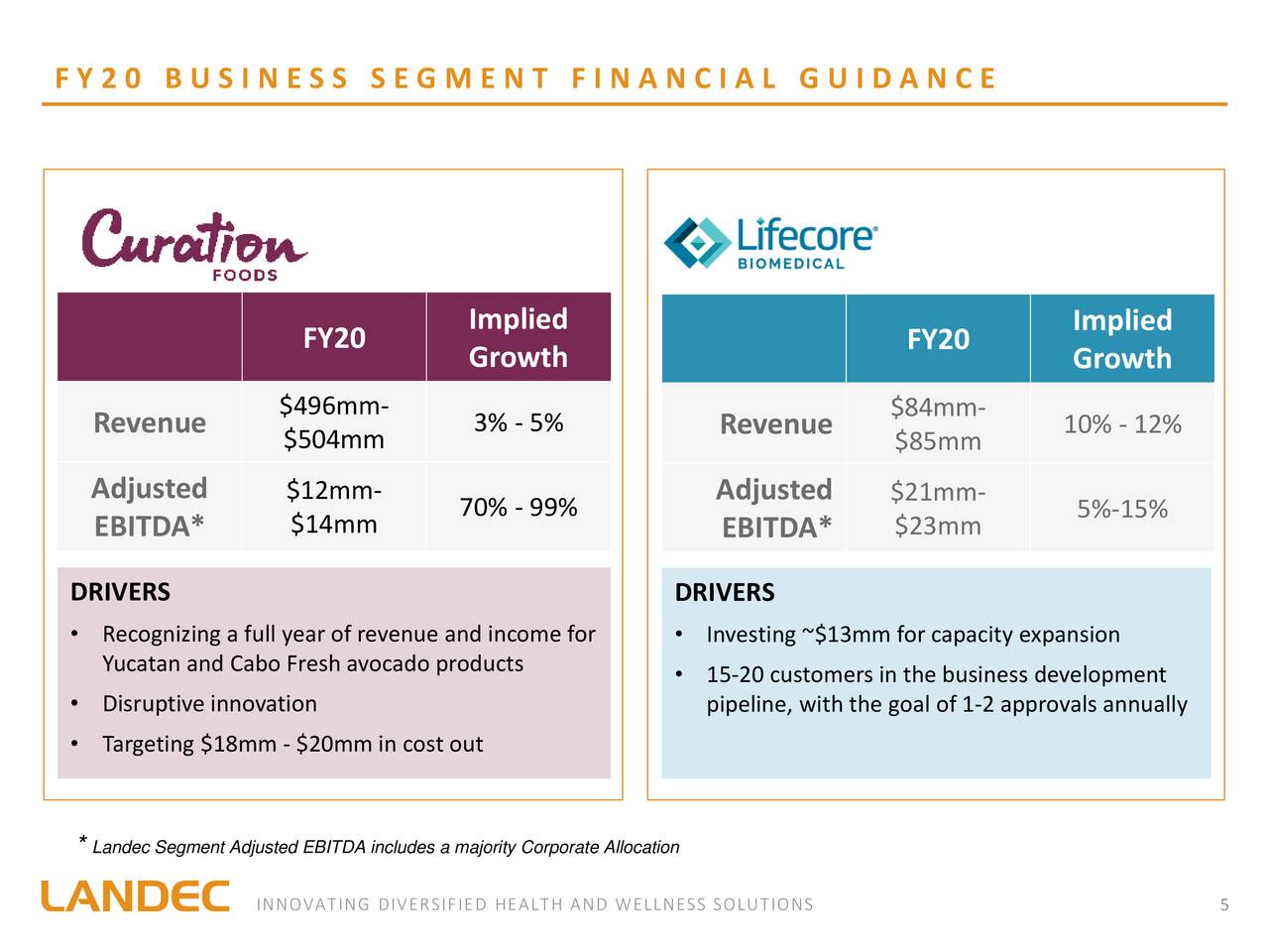 Landec (LNDC) Investor Presentation - Slideshow (NASDAQ:LNDC) | Seeking ...