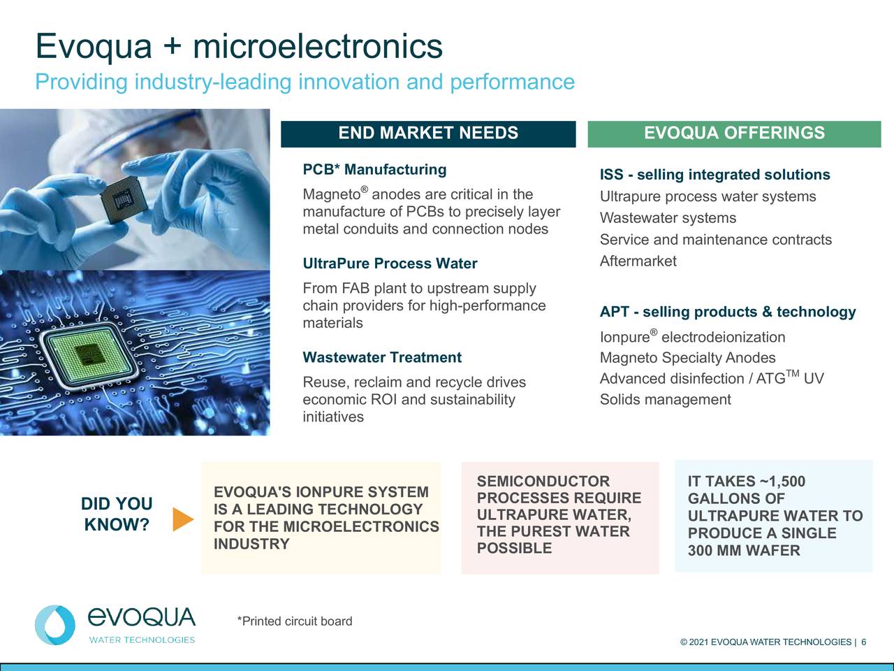 Evoqua Water Technologies Corp. 2021 Q4 Results Earnings Call