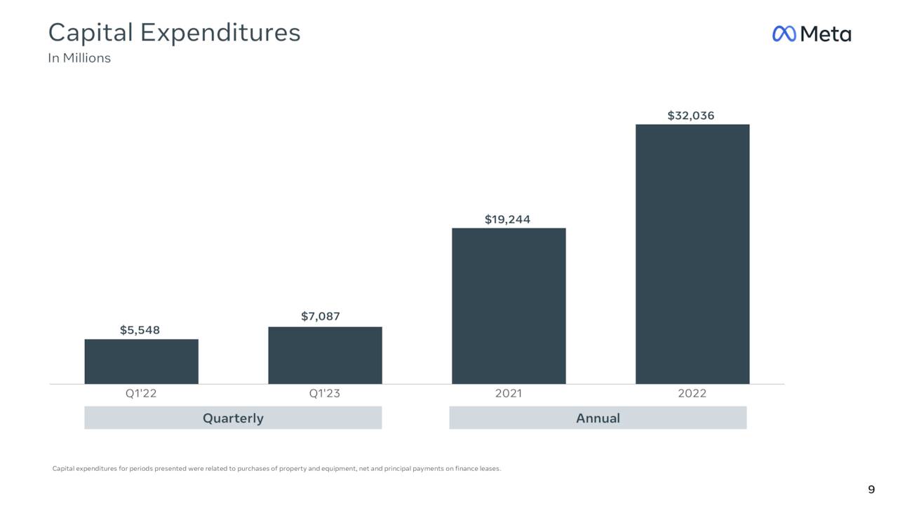 Capital Expenditures